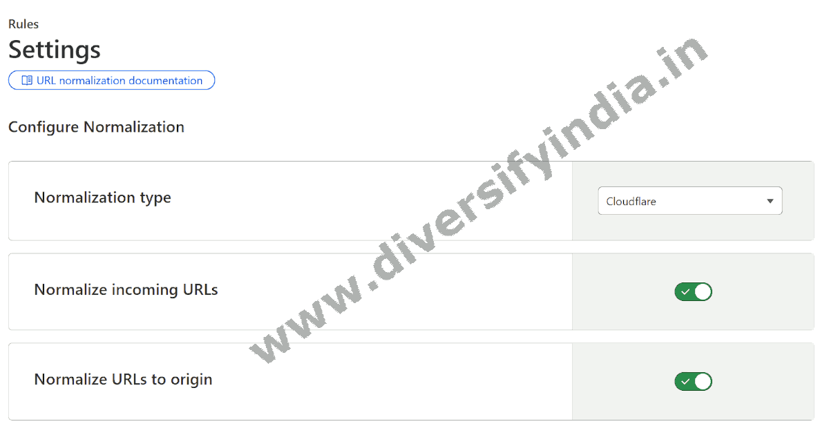 Cloudflare URL Normalization Settings